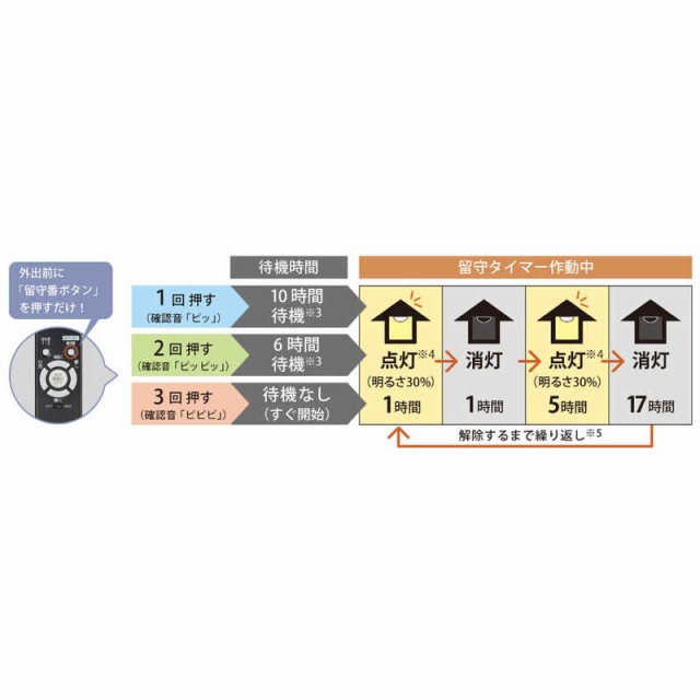 ホタルクス　導光板LEDシーリングライト HotaluX VIEW(ホタルクス ビュー) CANDLE view×マーブルカット 8畳 昼白色  リモコン付属 　HLDC｜au PAY マーケット