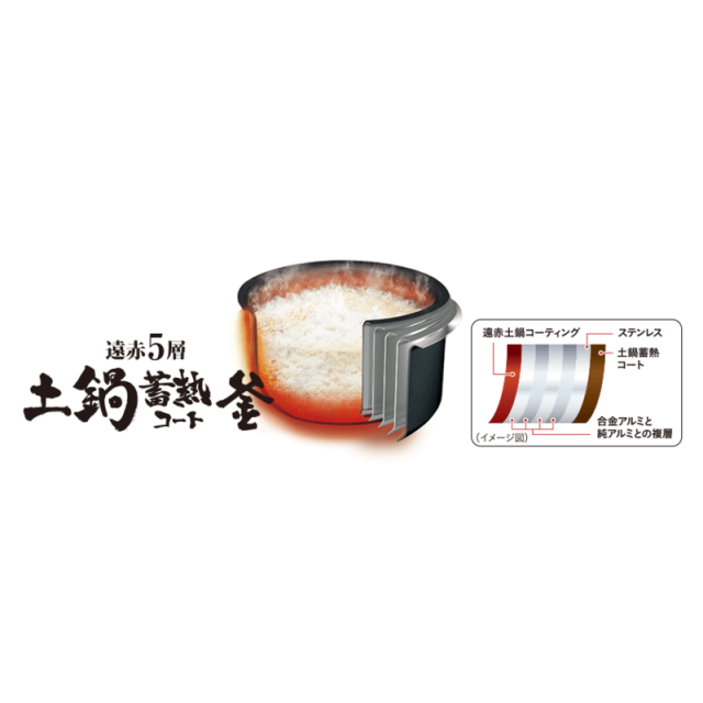 タイガー　TIGER　炊飯器 3合 スチールホワイト IH 炊飯ジャー　JPF-G055WL_2