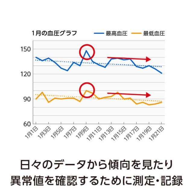 タニタ　BLE通信機能付き上腕式血圧計　BP224LWH