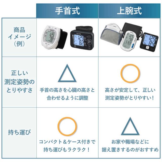 タニタ　上腕式血圧計 ［上腕(カフ)式］ ダークブルー　BP-228L