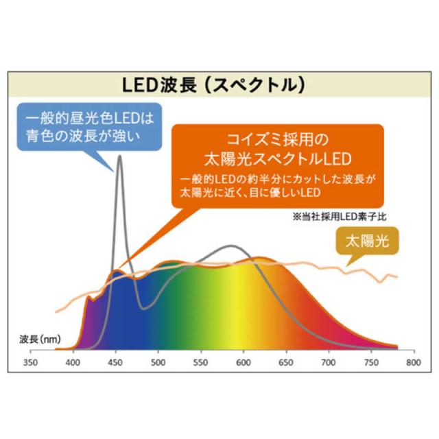 コイズミ　KOIZUMI　Sunlike搭載 LEDスタンド　ECL-112_3