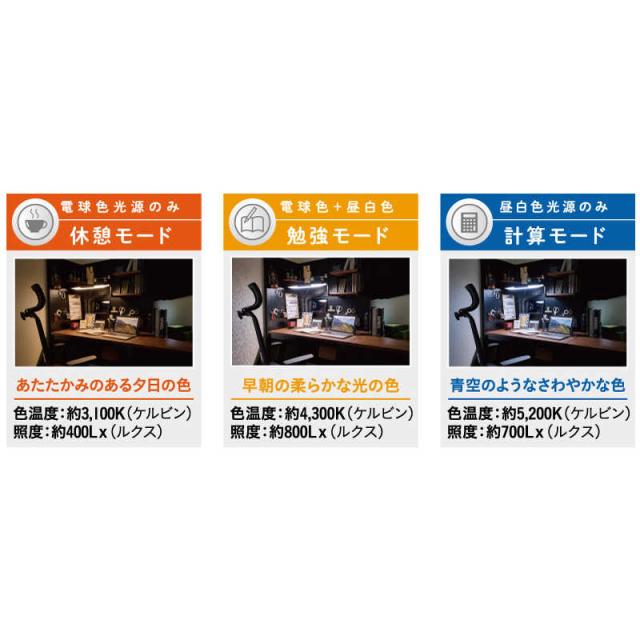 コイズミ　KOIZUMI　Sunlike搭載 LEDスタンド　ECL-112_5