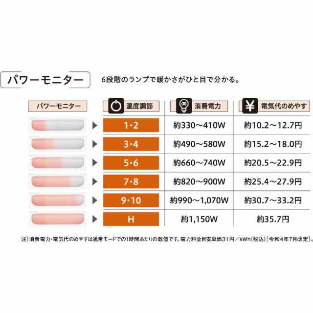 コロナ CORONA 遠赤外線ブラックセラミックコーティングシーズヒーター