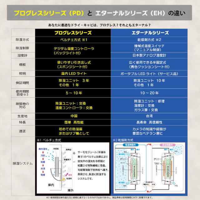 トーリハン　ドライ・キャビ EHシリーズ ブラック　EH-110