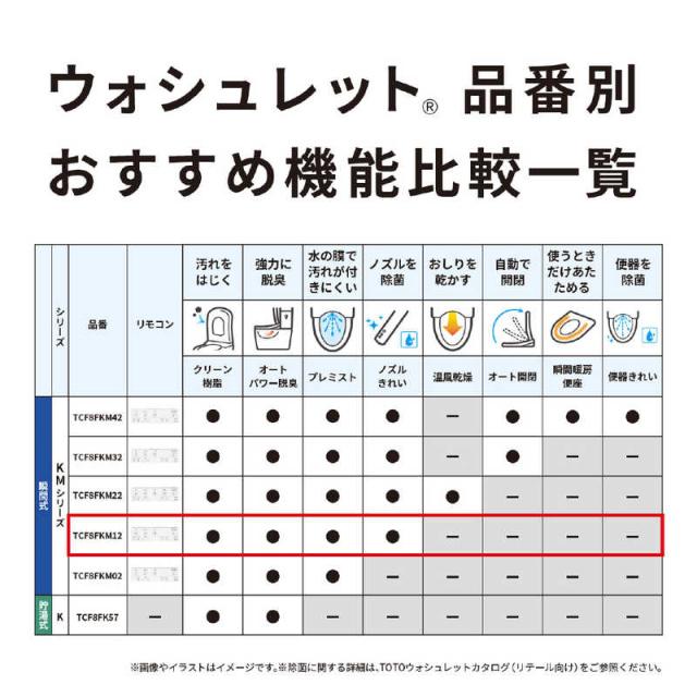 TOTO　温水便座 ウォシュレット KMシリーズ ［瞬間式］ パステルアイボリー　TCF8FKM12SC1_17