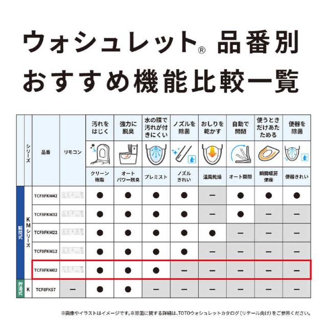TOTO　温水便座 ウォシュレット KMシリーズ ［瞬間式］ パステルピンク　TCF8FKM02SR2_16