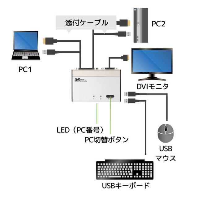 ラトックシステム DVIパソコン切替器(2台用) [2入力 /1出力] RS-230UDA