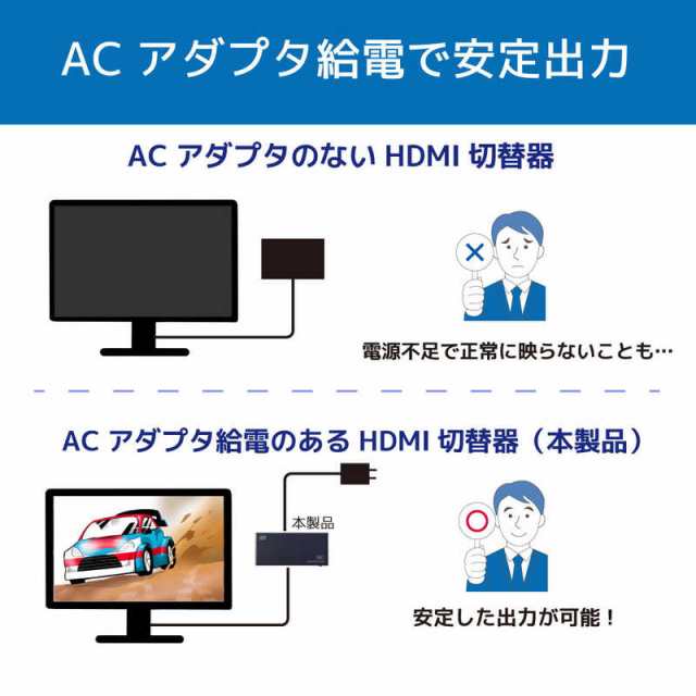 ラトックシステム 8K60Hz/4K120Hz対応 4入力1出力 HDMI切替器 ［4K対応