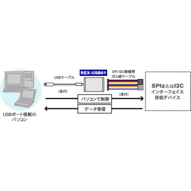 ラトックシステム　SPI/I2Cプロトコルエミュレーター　REXUSB61_2