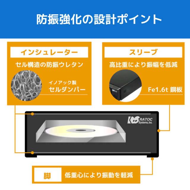 ラトックシステム　アーカイブ向け USB3.0 制振強化 5インチドライブケース　RS-EC5-U3AC_5