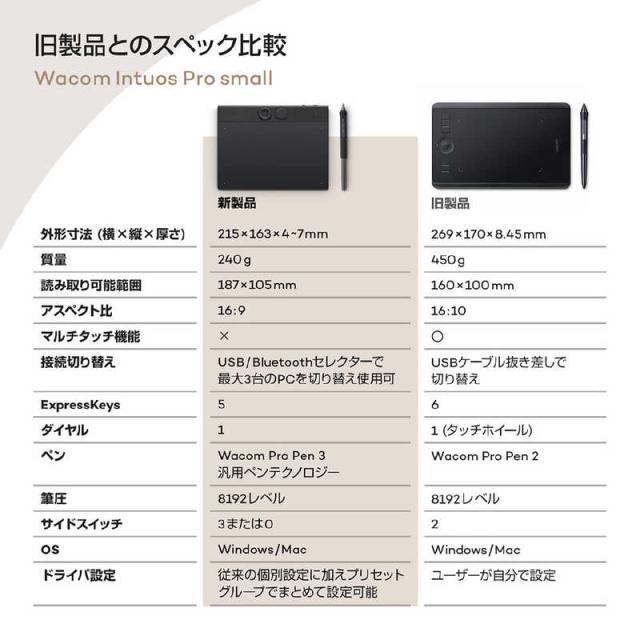 WACOM　 Intuos Pro small (2025) ペンタブレット [W215ｘD163ｘH4〜7mm]　PTK470K0C_5
