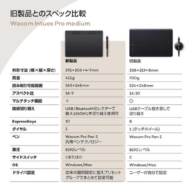 WACOM　Intuos Pro medium (2025) ペンタブレット [W291ｘD206ｘH4〜7mm]　PTK670K0C_5