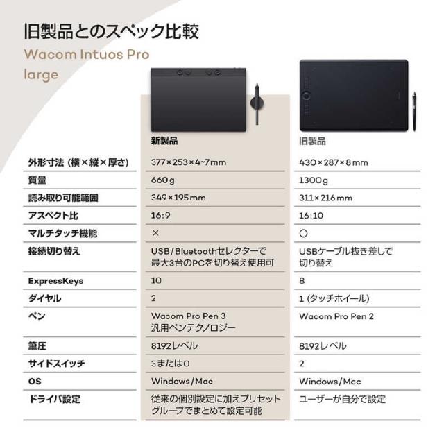 WACOM　Intuos Pro large (2025) ペンタブレット [W377ｘD253ｘH4〜7mm]　PTK870K0C_5