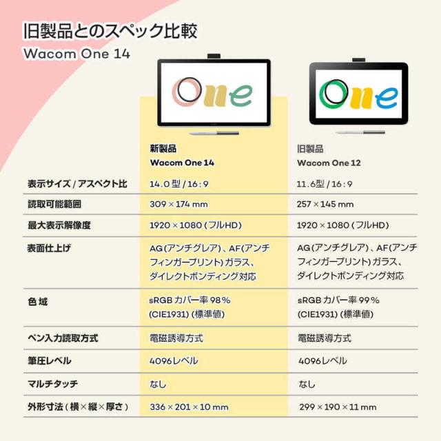 WACOM　Wacom One 14 ［14型］　DTC141W0_8