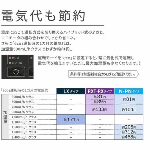 ダイニチ工業 ハイブリッド加湿器 Dainichi Plus ［ハイブリッド(加熱