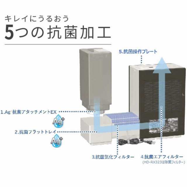 ダイニチ工業 ハイブリッド加湿器 Dainichi Plus ［ハイブリッド(加熱