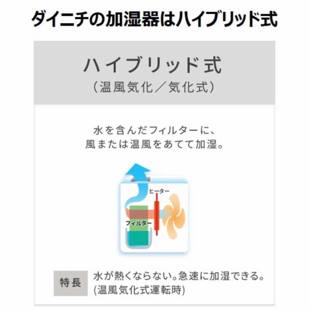 ダイニチ(Dainichi)純正品加湿器 交換用 抗菌気化フィルター H060520