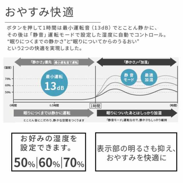 ダイニチ工業 ハイブリッド加湿器 Dainichi Plus ［ハイブリッド(加熱