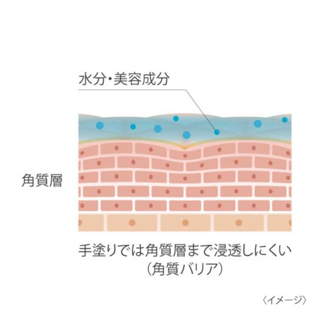 SYNCA　3way美顔器 ［EMS美顔器 /国内専用］ ブラックゴールド　SYB-F1_14