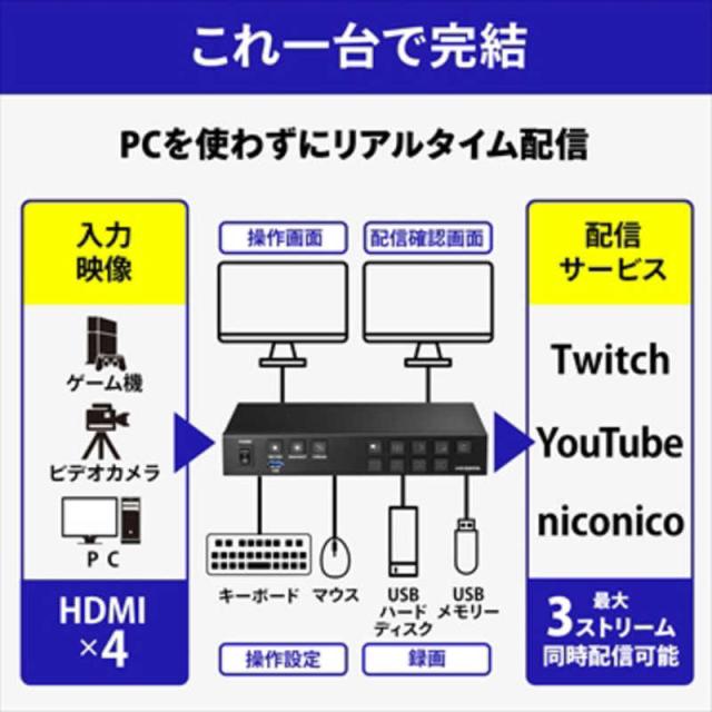 IOデータ スタンドアロン型 ライブストリーミングBOX ｢LIVE ARISER｣ GV
