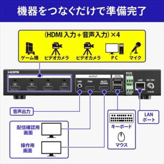 IOデータ スタンドアロン型 ライブストリーミングBOX ｢LIVE ARISER｣ GV 