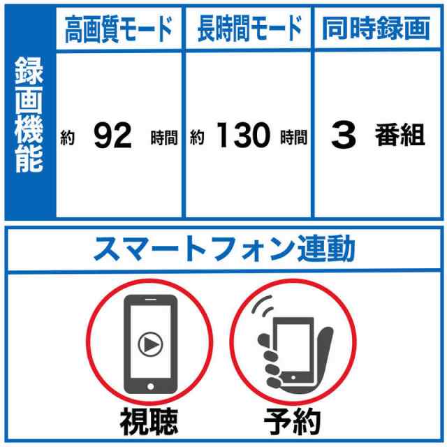 IOデータ 3番組同時録画対応SSDレコーダー REC-ON ［1TB /3番組同時