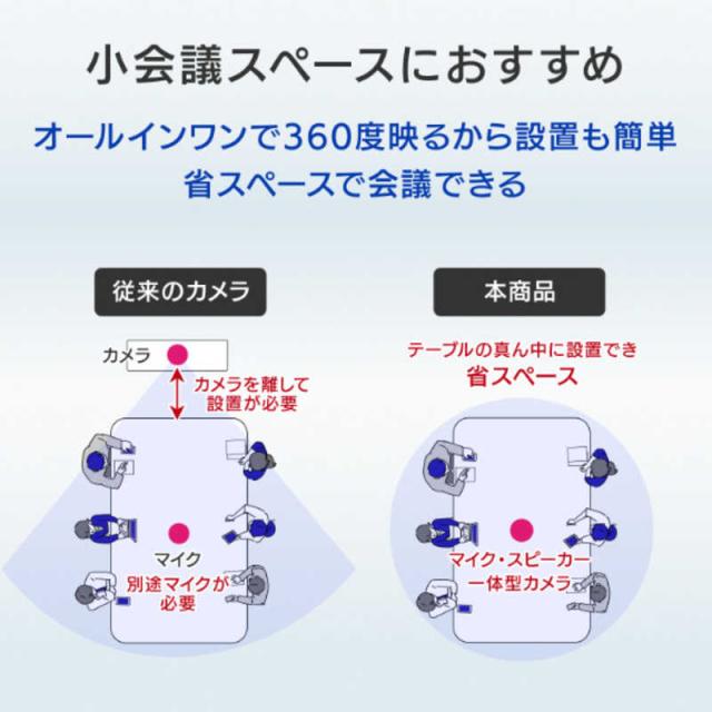 IOデータ　ウェブカメラ(360度)+マイク･スピーカー ホワイト [有線]　TC-MSC300W_5