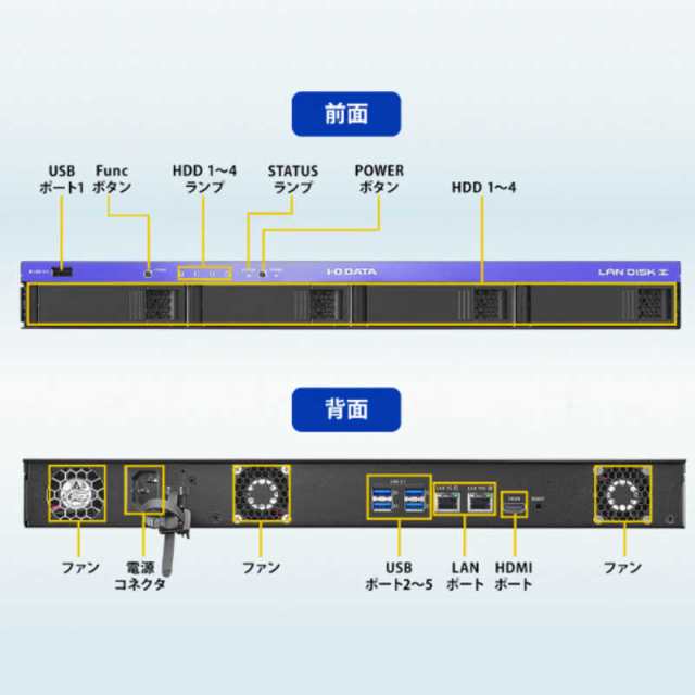 IOデータ Windows Server IoT 2022 for Storage Workgroup 4ドライブ1U