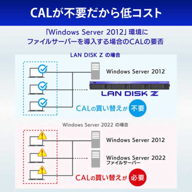 IOデータ Windows Server IoT 2022 for Storage Workgroup 4ドライブ1U