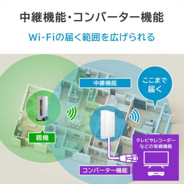 IOデータ　2.5Gbps対応Wi-Fi 7デュアルバンドルーター ［Wi-Fi 7(be) /IPv6対応］　WN-7D36QR_8