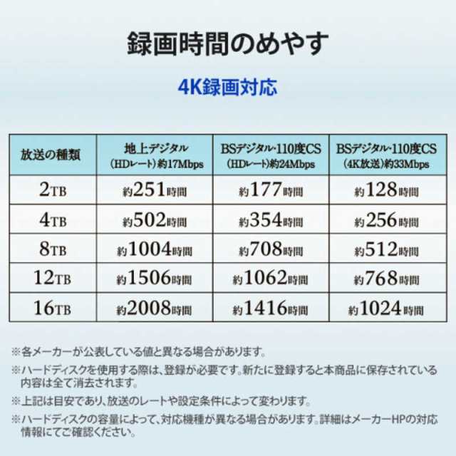 IOデータ 外付けHDD USB-A接続 家電録画対応(Chrome/Mac/Windows11対応