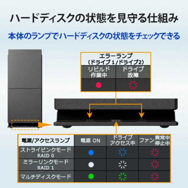 IOデータ 外付けHDD USB-A接続 家電録画対応(Chrome/Mac/Windows11対応