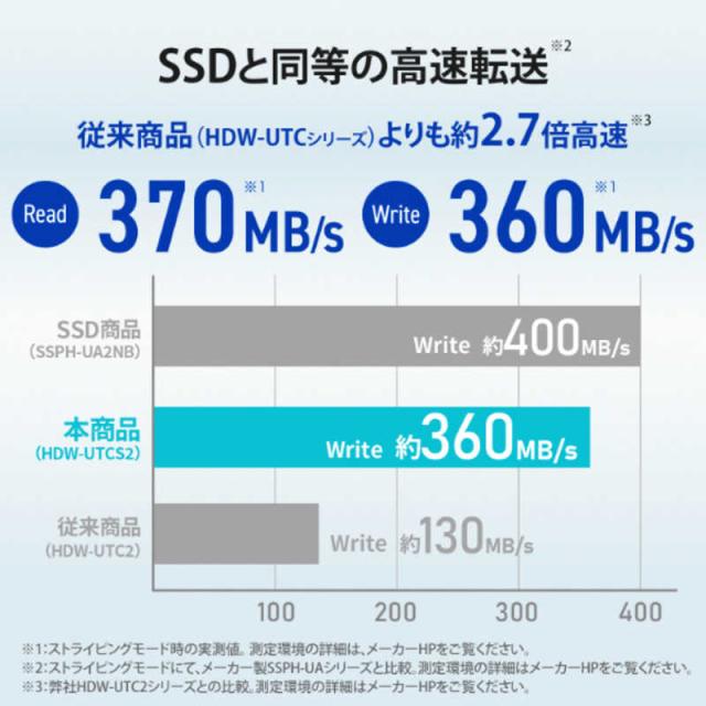 IOデータ　外付けHDD USB-A接続 家電録画対応(Chrome/Mac/Windows11対応) ブラック ［16TB /据え置き型］　HDW-UTCS16_5