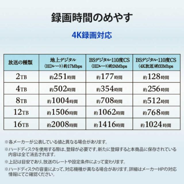 IOデータ　外付けHDD USB-A接続 家電録画対応(Chrome/Mac/Windows11対応) ブラック ［16TB /据え置き型］　HDW-UTCS16_7