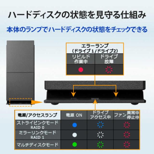 IOデータ　外付けHDD USB-A接続 家電録画対応(Chrome/Mac/Windows11対応) ブラック ［16TB /据え置き型］　HDW-UTCS16_8
