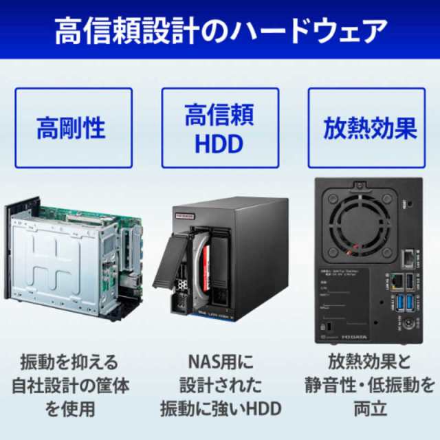 IOデータ Trend Micro NAS Securityインストール済み LinuxベースOS