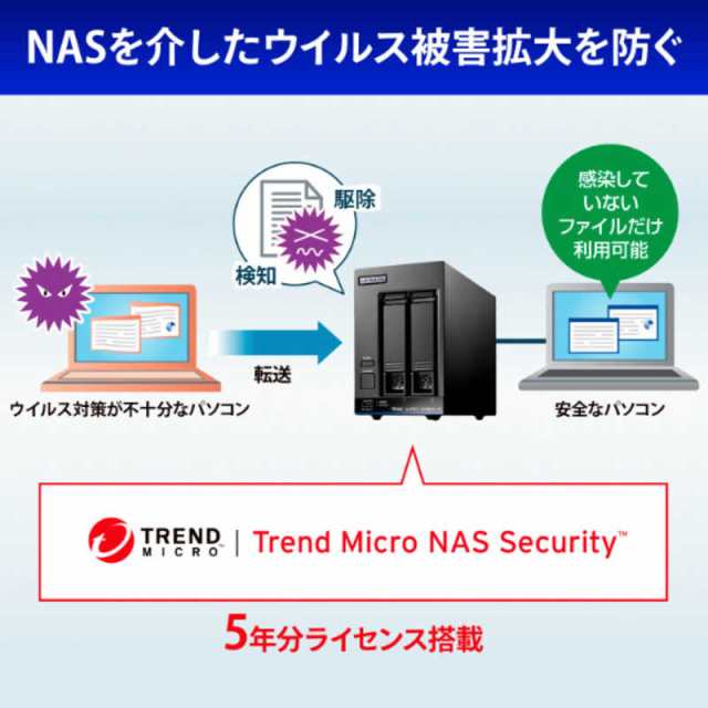 IOデータ Trend Micro NAS Securityインストール済み LinuxベースOS