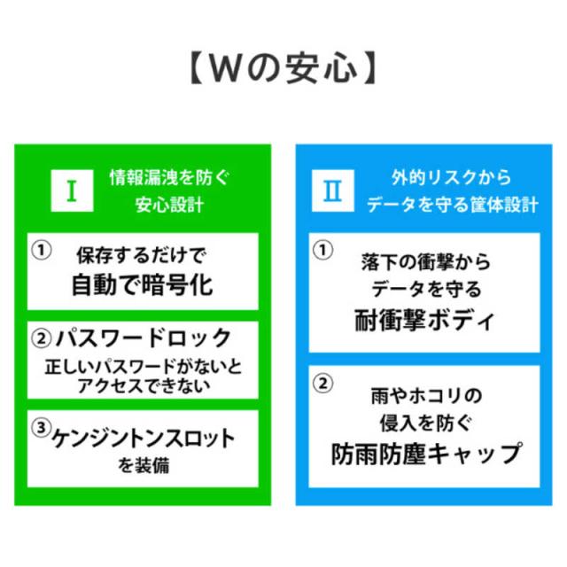 IOデータ　USB 5Gbps(USB 3.2 Gen1)対応 ハードウェア自動暗号化＆耐衝撃ポータブルHDD BizDAS ［1TB /ポータブル型］　HDPD-SUTC1_3
