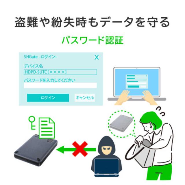 IOデータ　USB 5Gbps(USB 3.2 Gen1)対応 ハードウェア自動暗号化＆耐衝撃ポータブルHDD BizDAS ［1TB /ポータブル型］　HDPD-SUTC1_5