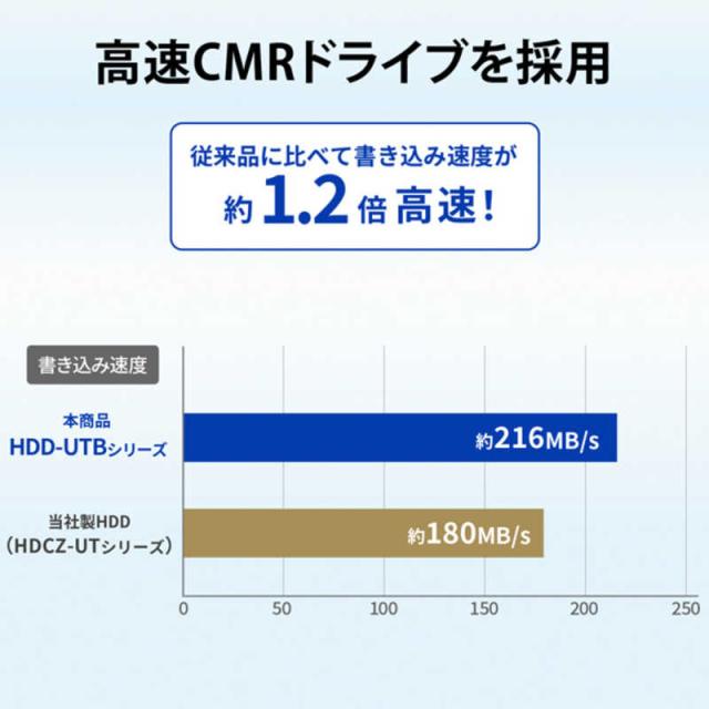 IOデータ　テレビ録画＆パソコン両対応 外付けハードディスク ［1TB /据え置き型］ ブラック　HDD-UT1KB_6