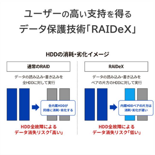 IOデータ　法人向け2ドライブNAS(ネットワークHDD)5年保証16TB ブラック　HDL2-LV16