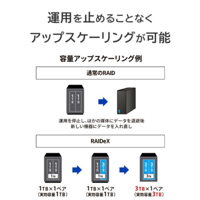 IOデータ　法人向け2ドライブNAS(ネットワークHDD)5年保証16TB ブラック　HDL2-LV16