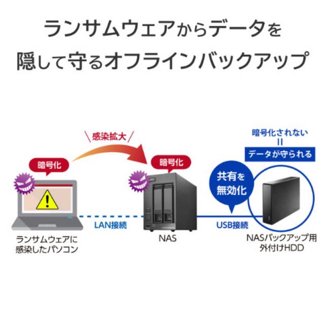 IOデータ　法人向け2ドライブNAS(ネットワークHDD)5年保証16TB ブラック　HDL2-LV16