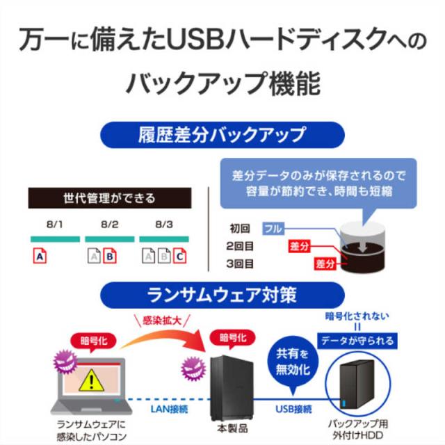 IOデータ 1ドライブ ネットワークHDD 2TB ［据え置き型］ ブラック 