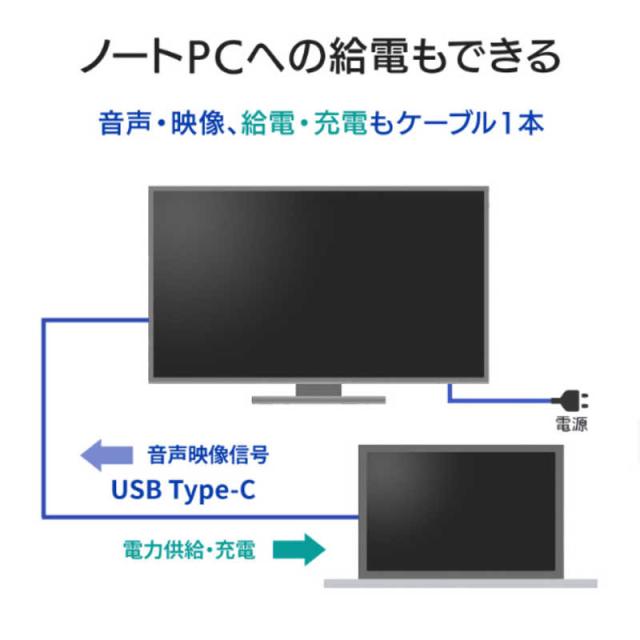 IOデータ　USB-C接続 PCモニター 100Hz対応(5年保証) ブラック [24.5型 /フルHD(1920×1080) /ワイド]　LCD-C251SHX_4