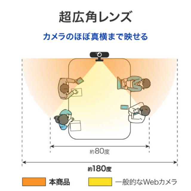 IOデータ　マイク付き180度USBカメラ ［有線］ ブラック　TC-MC400W_4