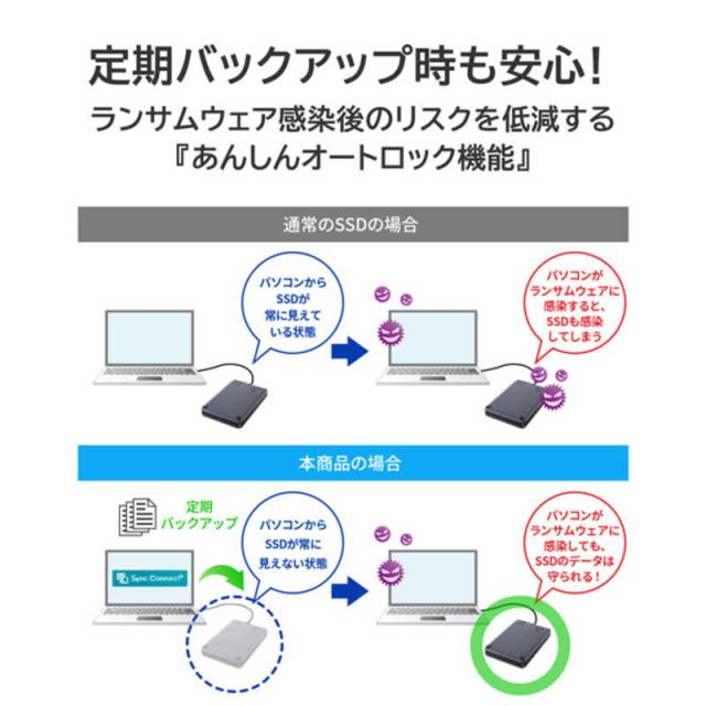 IOデータ　かんたんデータ移行アプリ内蔵 ハードウェア暗号化対応ポータブルSSD BizDAS ［500GB /ポータブル型］ ブラック　SSPD-SUTC500/S_6