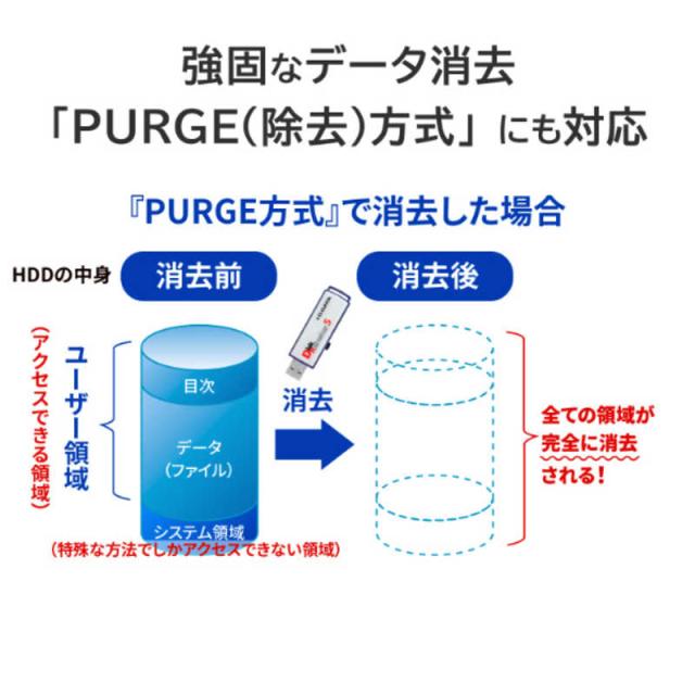 IOデータ　USBメモリー型データ消去ソフト パソコン消去版(USBメモリー型)1ライセンス　D-REF5B/LC1_4