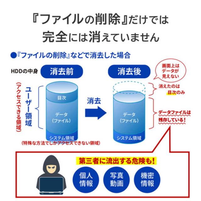 IOデータ　USBメモリー型データ消去ソフト パソコン消去版(USBメモリー型)1ライセンス　D-REF5B/LC1_8