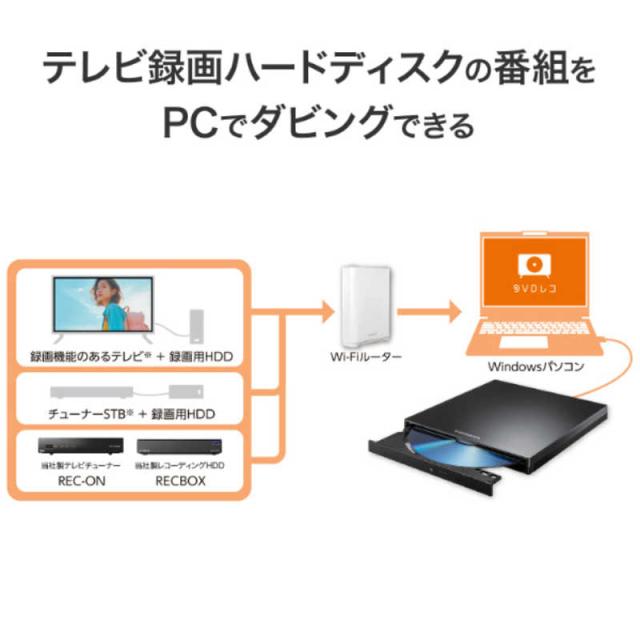 IOデータ　USB Type-C コネクター対応 パソコン用DVDレコーダー「DVDレコ」 ブラック_2